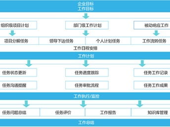 深圳信息化服務生態 文檔系統、進度計劃、流程管理與網絡安全的協同發展