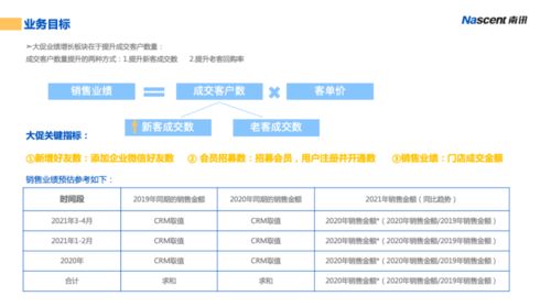 商家必讀 激戰(zhàn)618，2021最新活動營銷全攻略（上篇）——憑總公司授權(quán)開展經(jīng)營活動