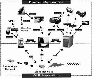 WLAN標(biāo)準(zhǔn)、安全與漫游 構(gòu)建可靠無線網(wǎng)絡(luò)的核心要素