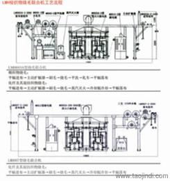 一站式采購解決方案 其他行業(yè)專用設(shè)備的可靠供應(yīng)渠道