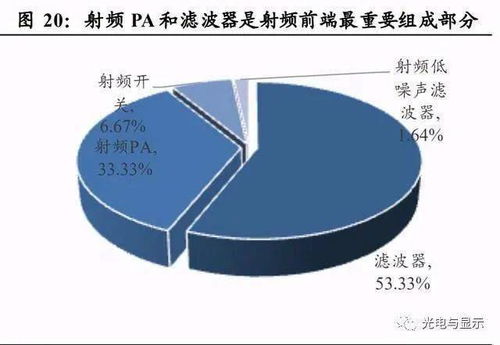 電子行業(yè)回暖將至 2024年值得關(guān)注的五大細(xì)分賽道與機(jī)遇