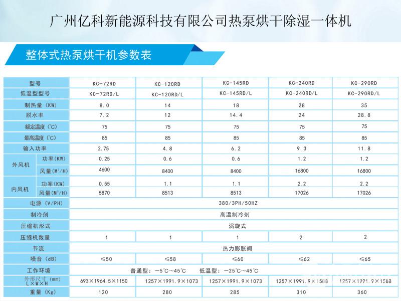 家用紅薯烘干機(jī)選購指南 廠家價(jià)格、圖片與批發(fā)信息全解析